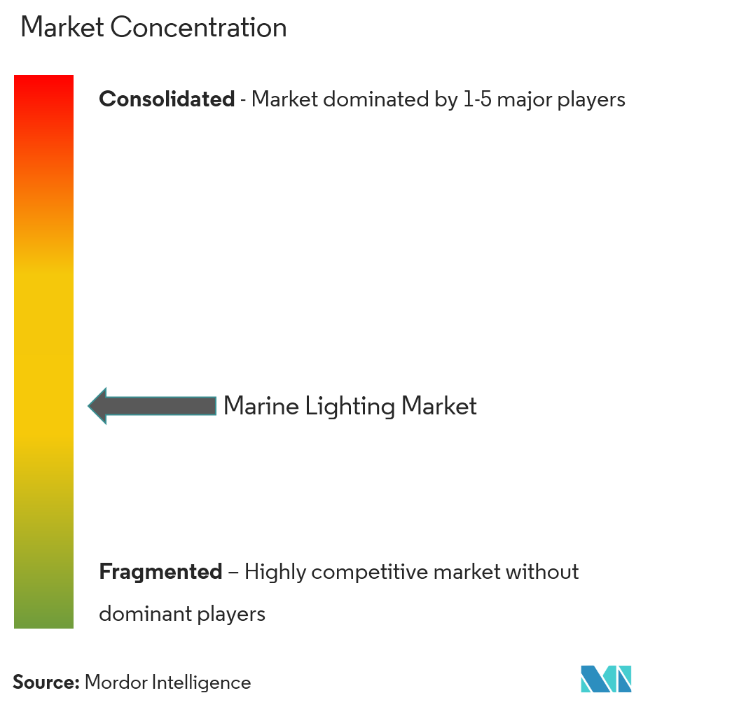 OSRAM Licht AG, Hella GmbH Co KGaA, KOITO MANUFACTURING, LTD.